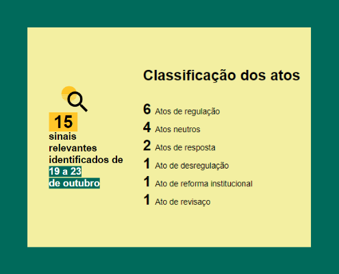 Faltam recursos? E o Fundo Amazônia?