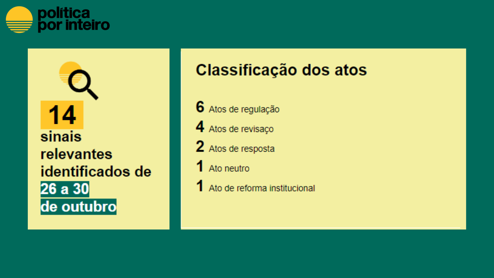 Boletim Semanal: 26 a 30 de outubro