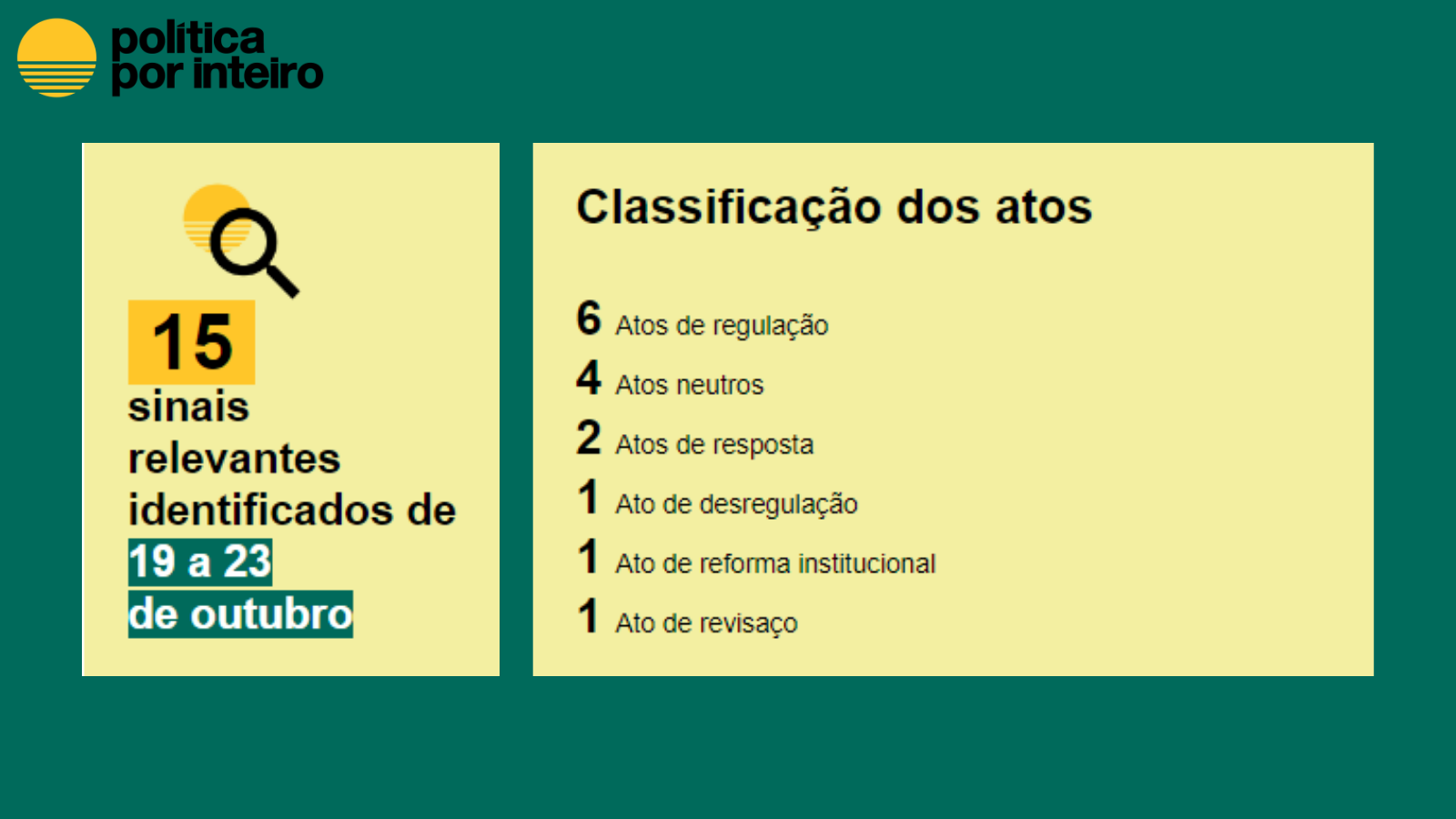 Balanço semanal - 19 a 23 de outubro
