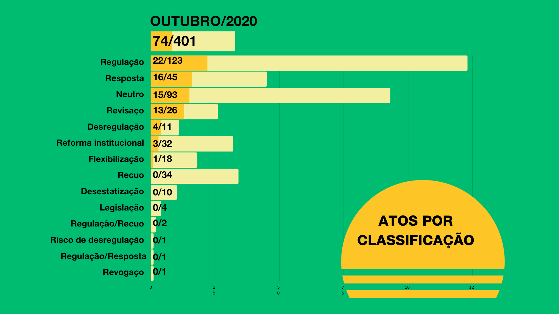 Balanço de outubro da POLÍTICA POR INTEIRO. Confira