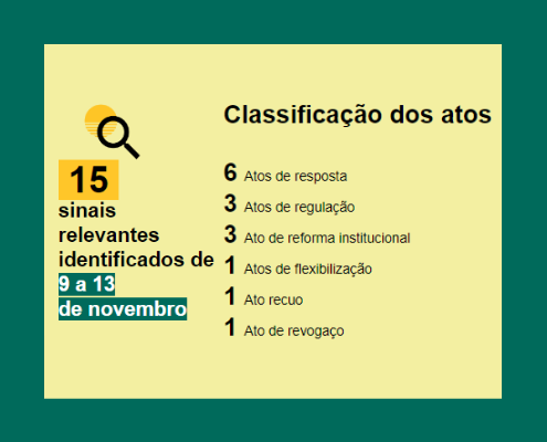 Amazônia: atos de resposta, desmatamento em alta, nova ADPF