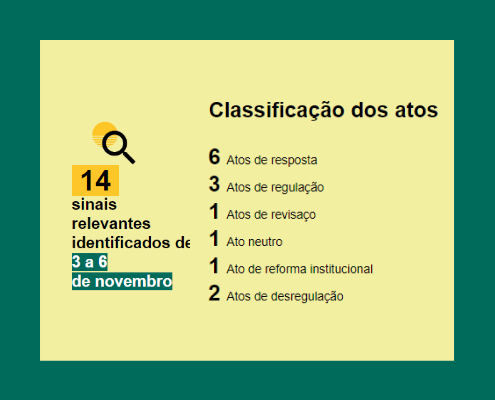 Boletim semanal: 3 a 6 de novembro