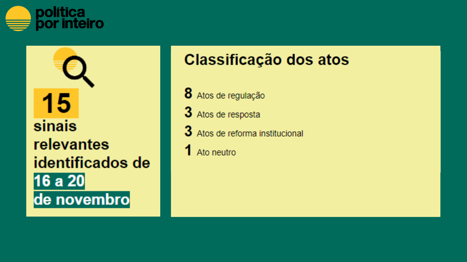 Classificação dos atos 8 Atos de regulação 3 Atos de resposta 3 Atos de reforma institucional 1 Ato neutro