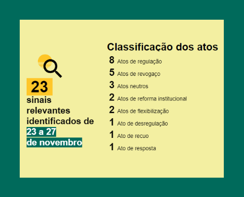 Atas do GT sobre fusão Ibama/ICMBio, semana de revogaços