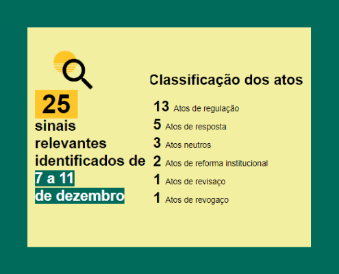 Retrocesso na NDC; pau-brasil da resistência; e os atos relevantes no boletim semanal