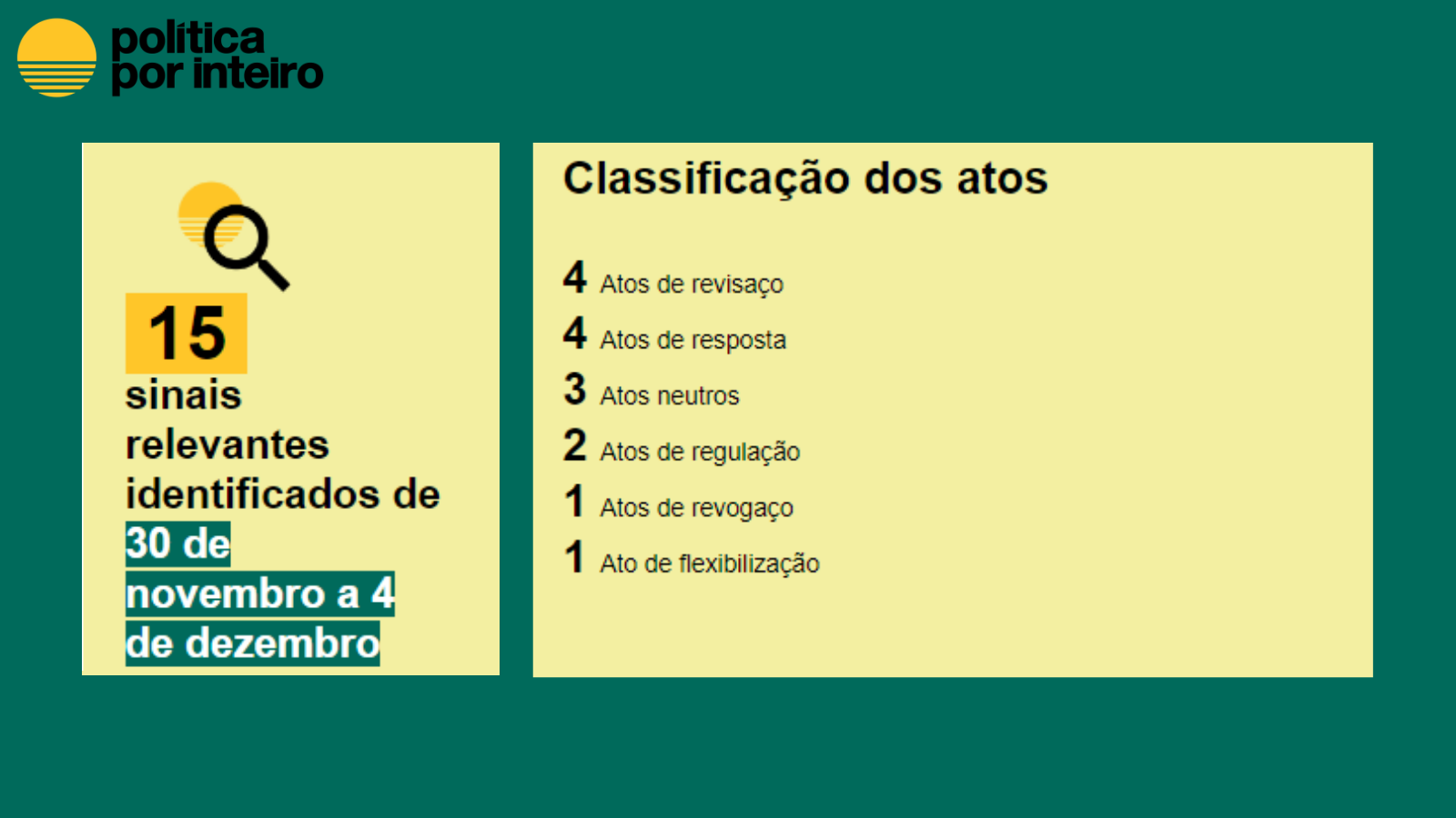 Boletim semanal - 30/11 a 5/12