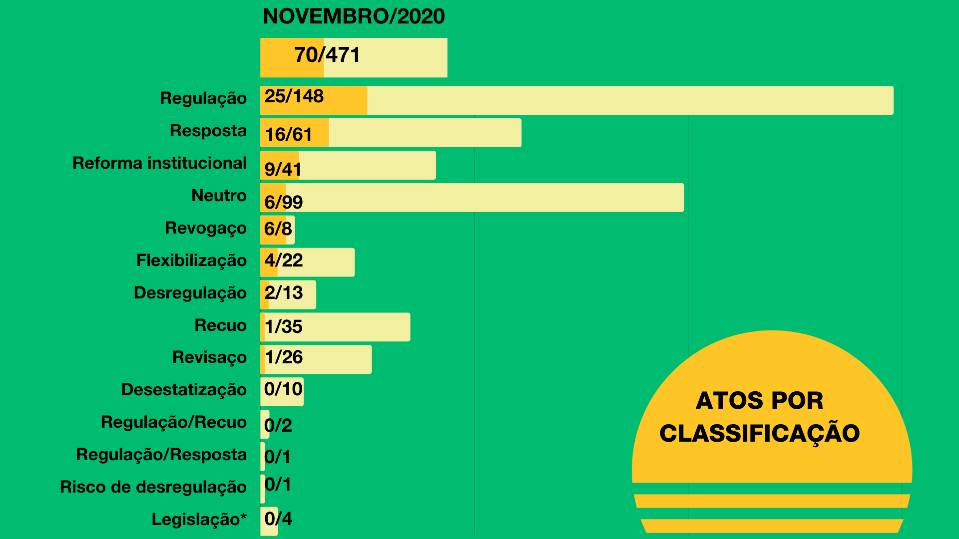 Balanço de novembro da POLÍTICA POR INTEIRO. Confira