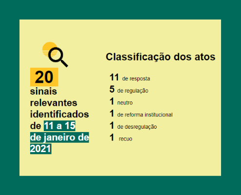 Recuo sobre agrotóxicos; falta de ações no plano operativo contra o desmatamento; e outros atos da semana