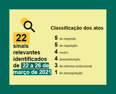 3 decretos e 1 reforma institucional por retificação