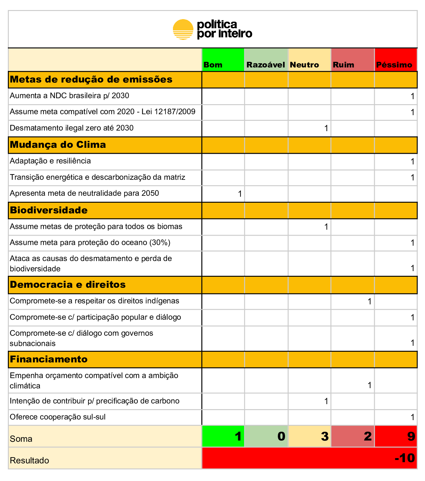 Acesse em PDF