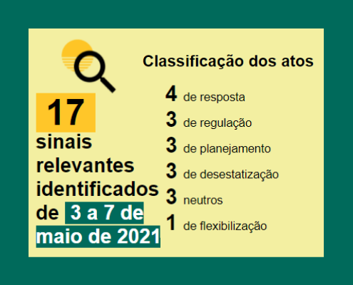Boletim-semanal-post-08-05-2021Classificação Resposta: 4 Regulação: 3 Planejamento:3 Desestatização:3 Neutro: 3 Flexibilização: 1