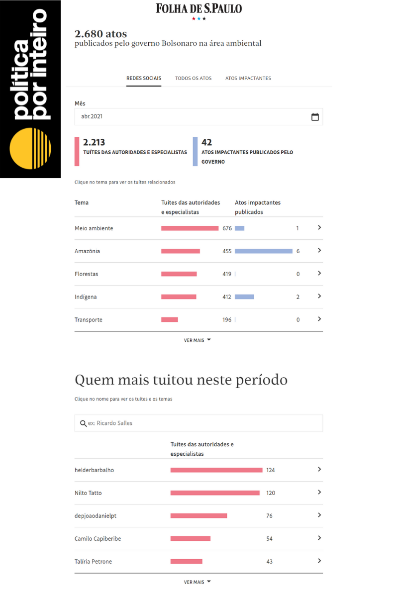 Print do Monitor da Política Ambiental