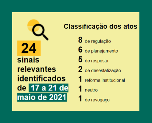 Operação Akuanduba; destaque para Energia no Monitor de Atos Públicos; e mais atos e fatos da semana