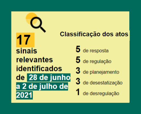 GLO na Amazônia – de novo?! E mais atos e fatos relevantes da semana