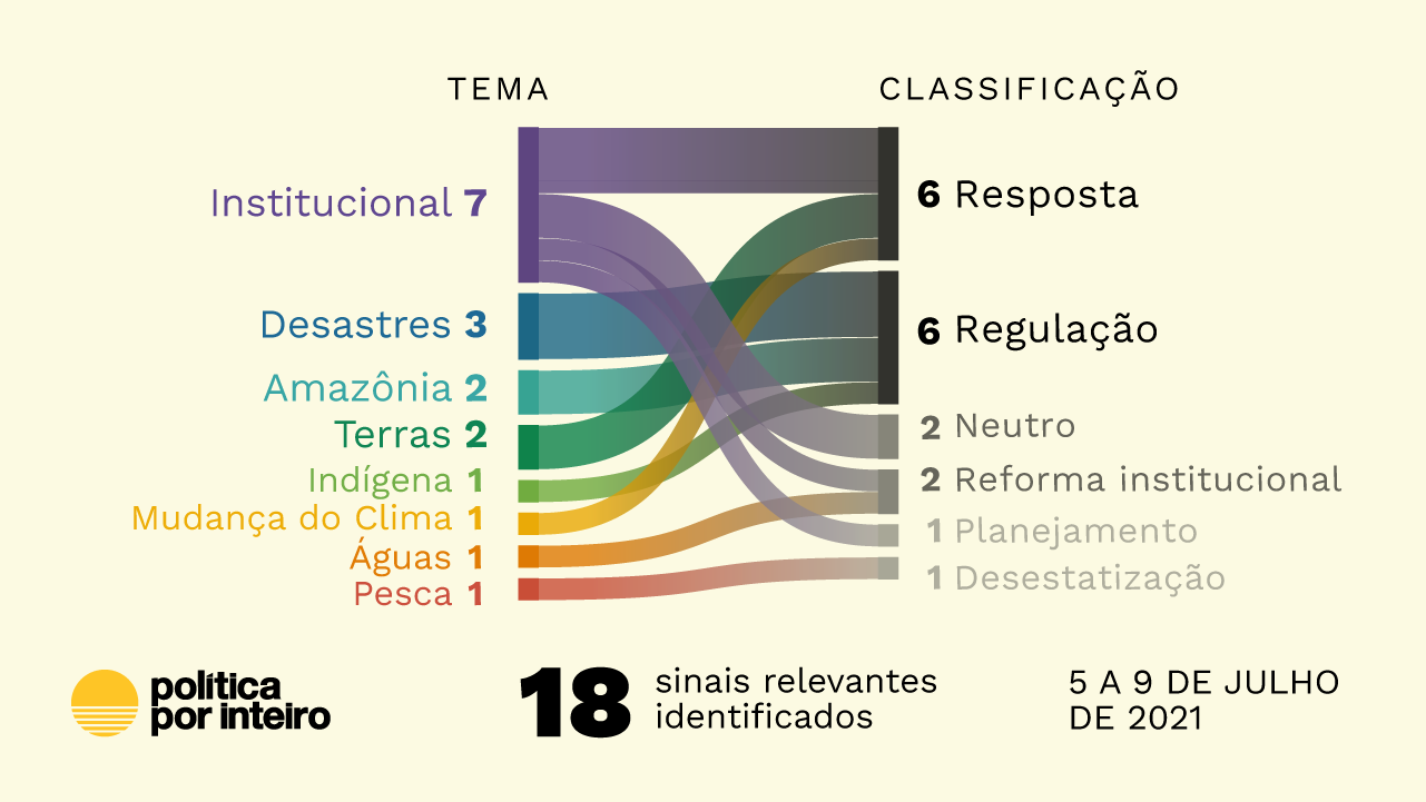 GLO: até agora, de novo, só o nome; mais um mês de desmatamento recorde