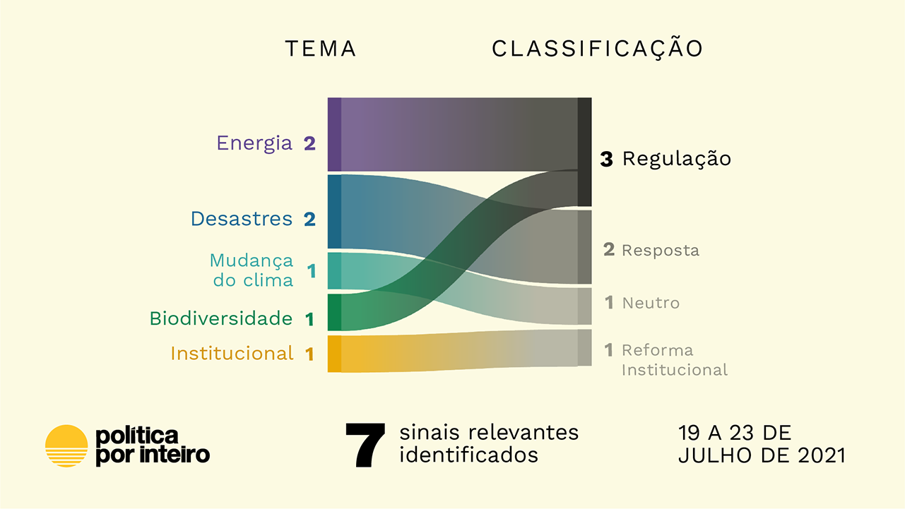 Até quando o planeta vai aguentar?