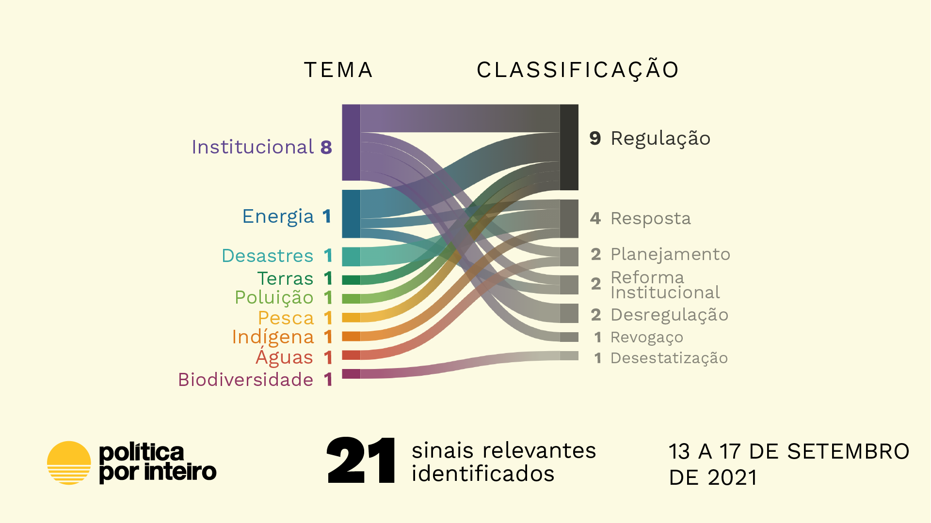 Avanço na esfera financeira e retrocesso no Judiciário