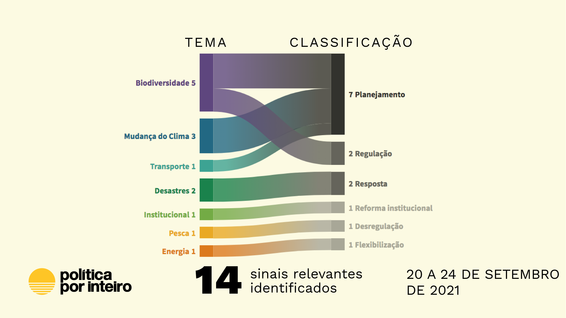 Um governo de verdades relativas