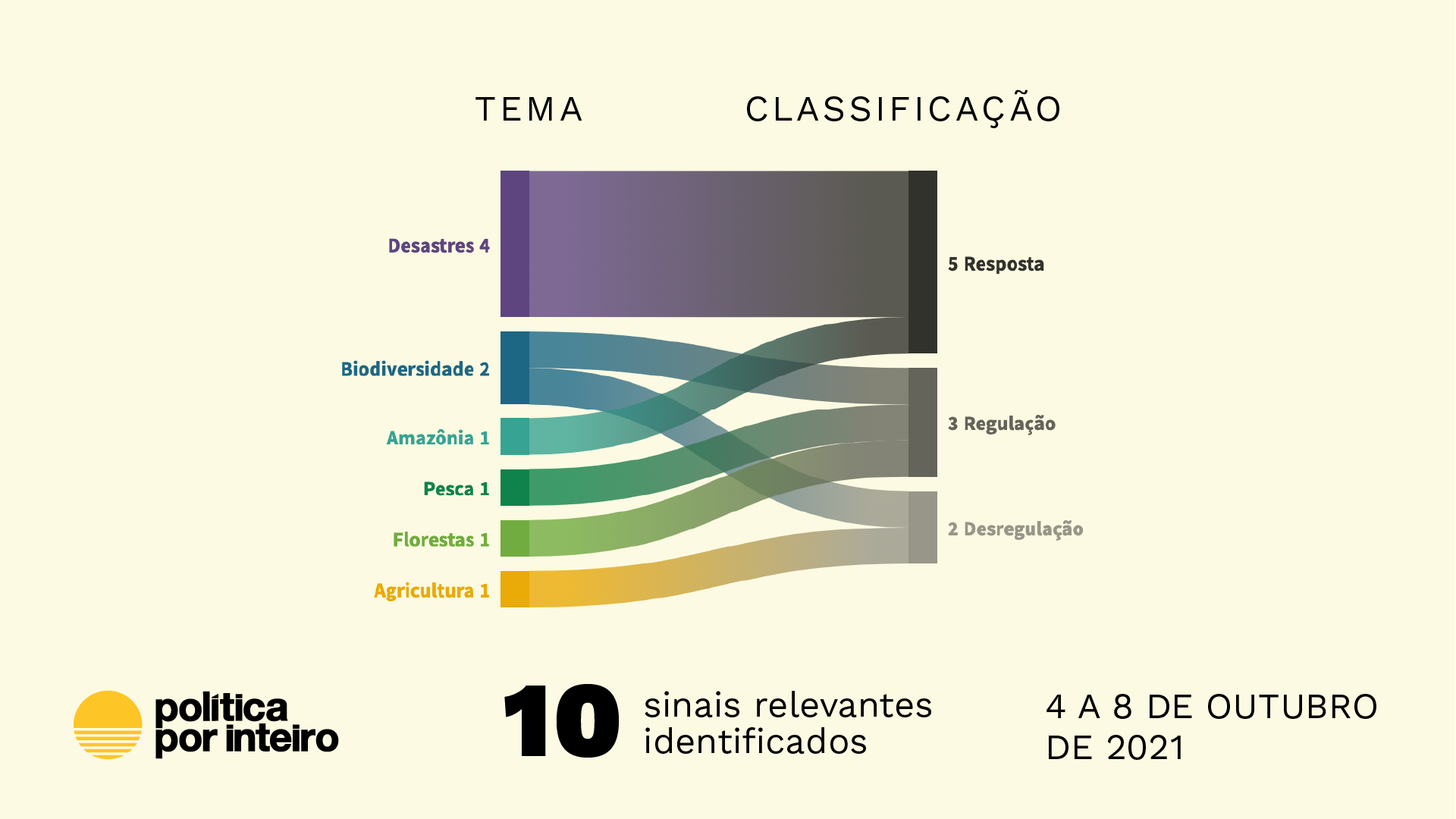 Foi pressão ou falta de interesse no leilão?