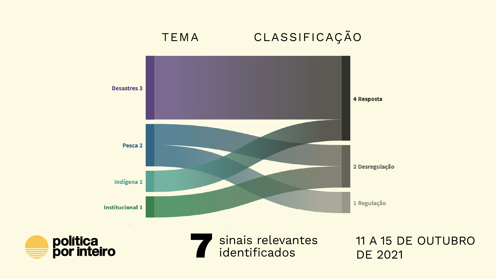 Quanto vale a biodiversidade?