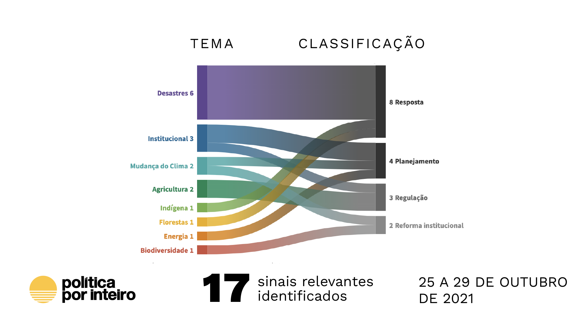 A esperança é verde também