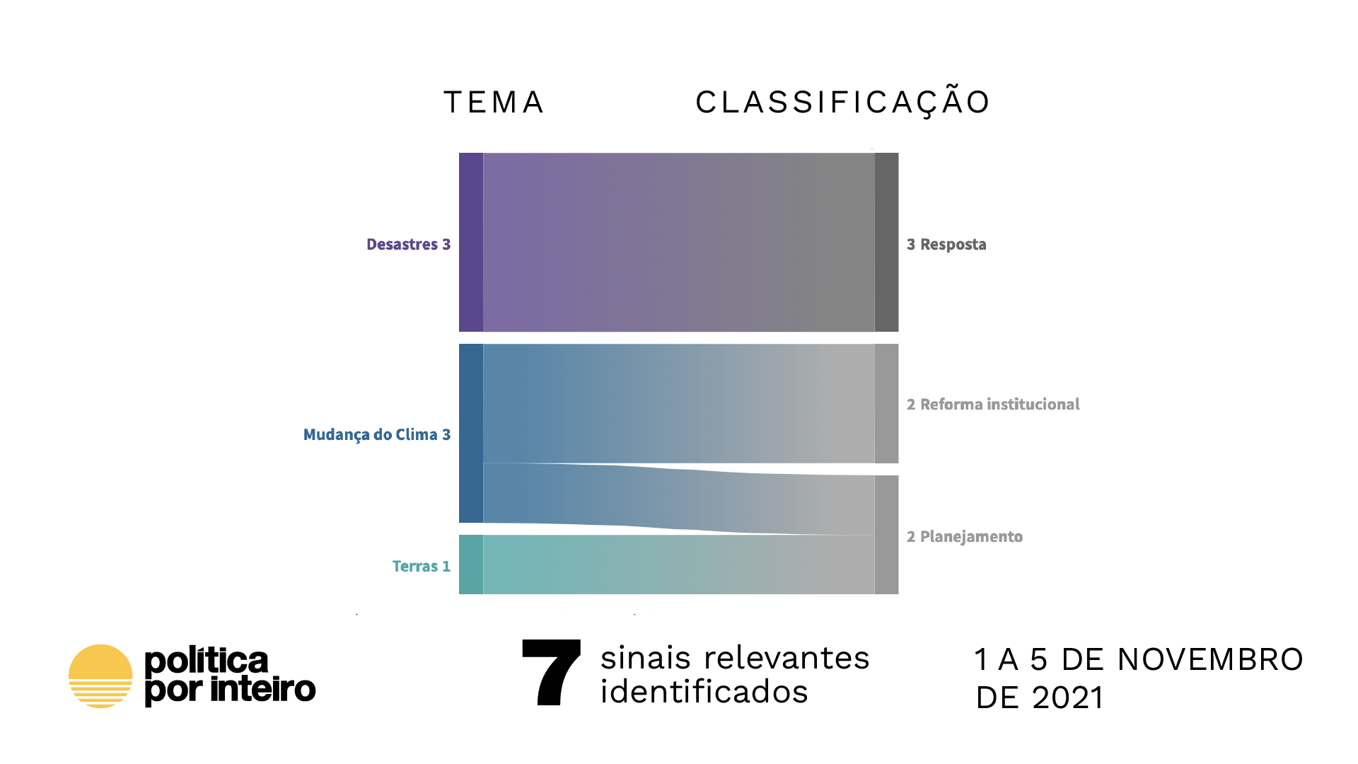 Torta de climão