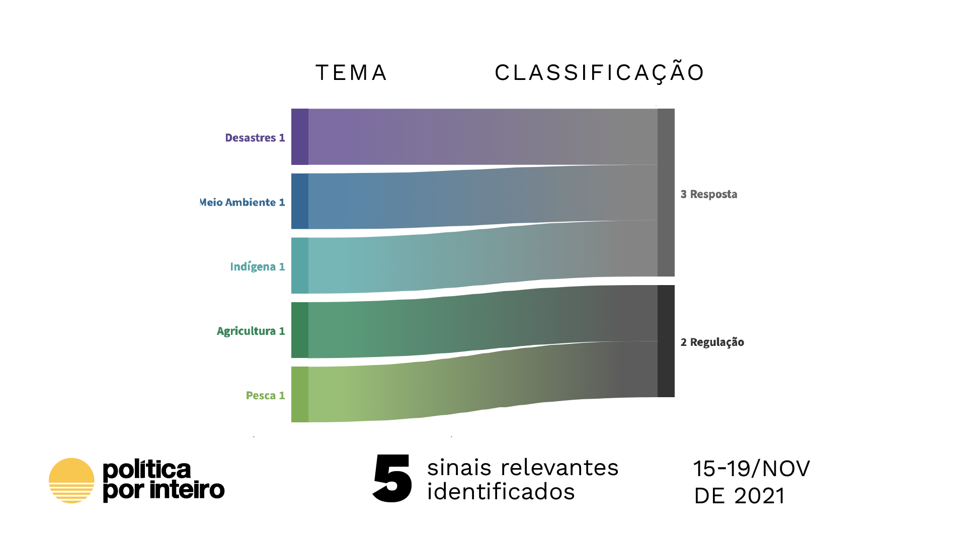 Pior do que omitir é não querer ver?