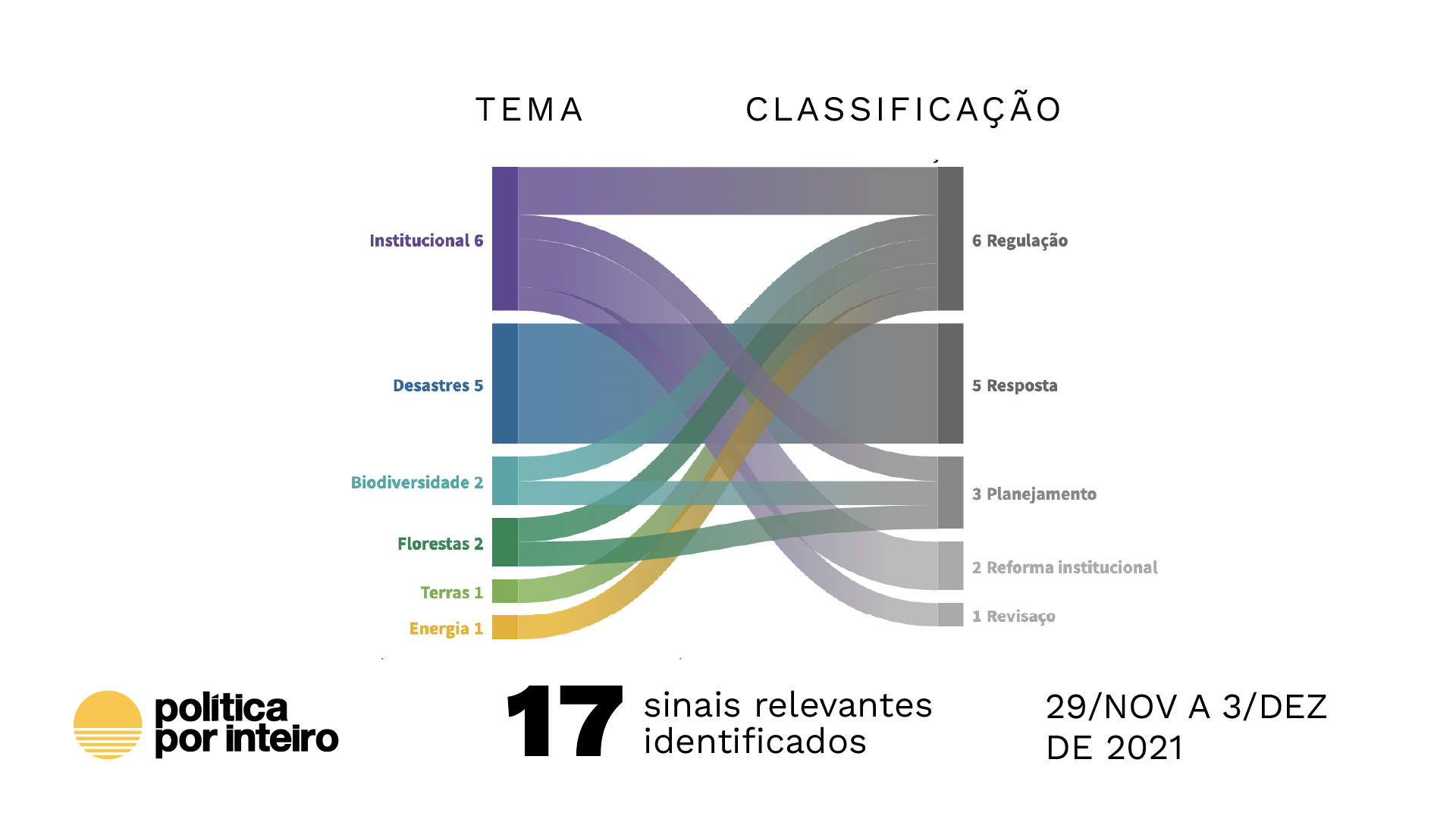 Pelo pão, vale a árvore no chão?