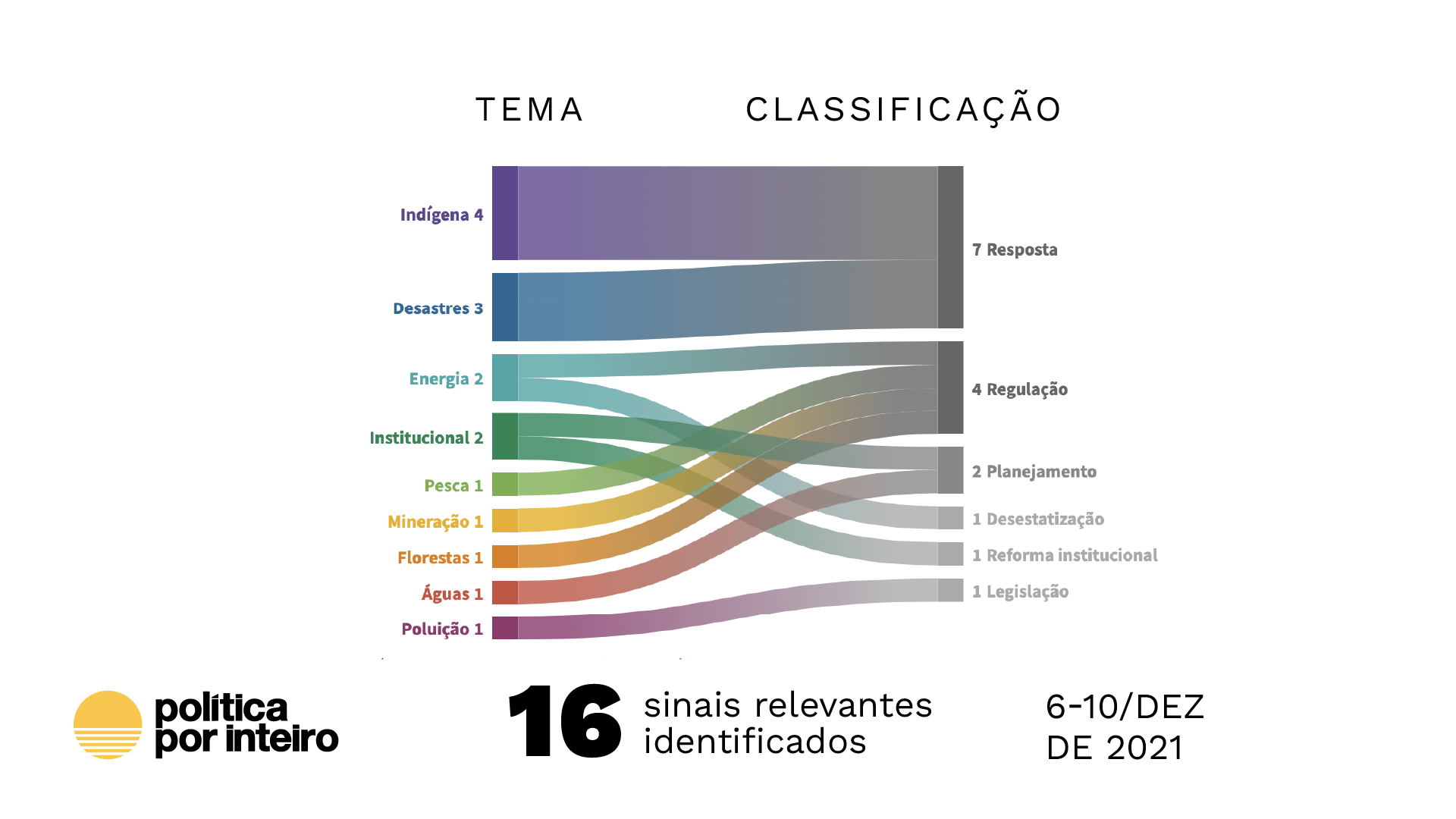 Ouro de tolo?