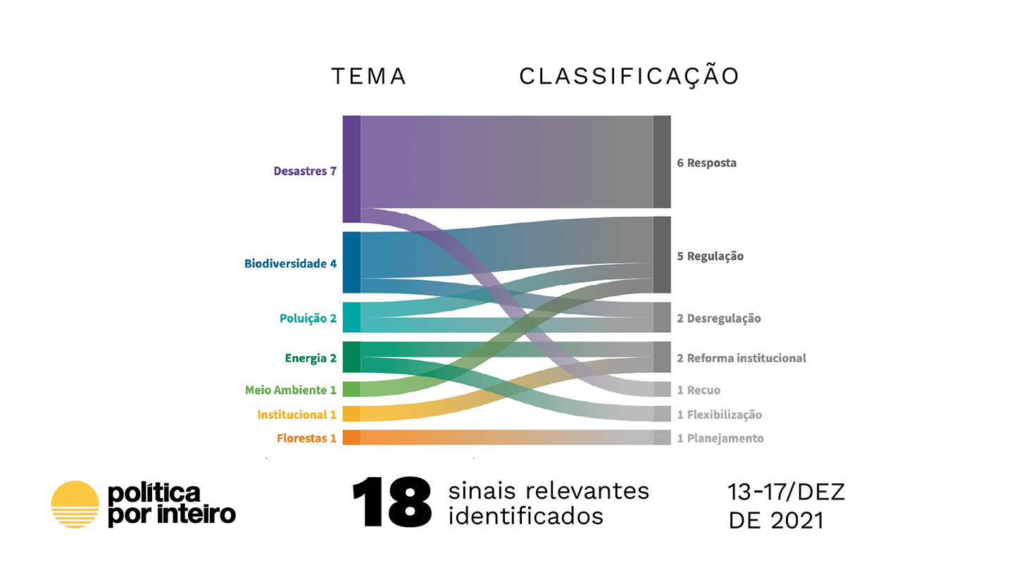 Papai Noel chegou mais cedo?