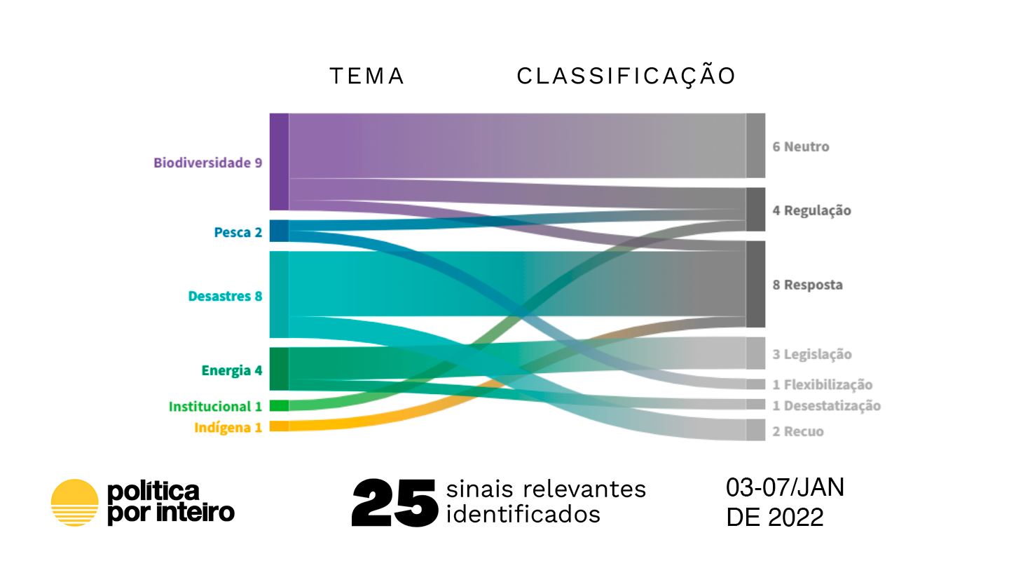 Ano Novo, energia velha