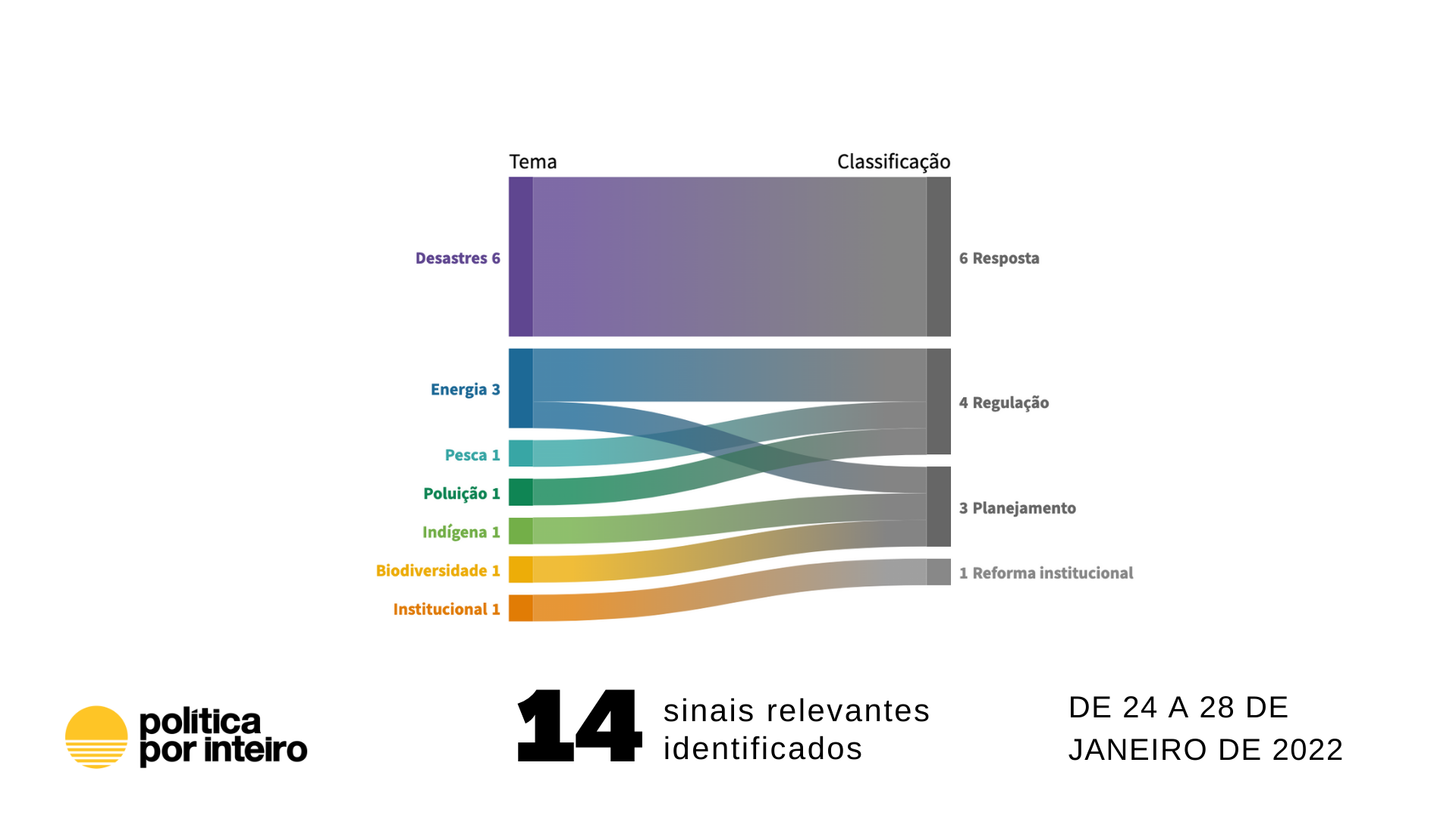 OCDE e beabá ambiental