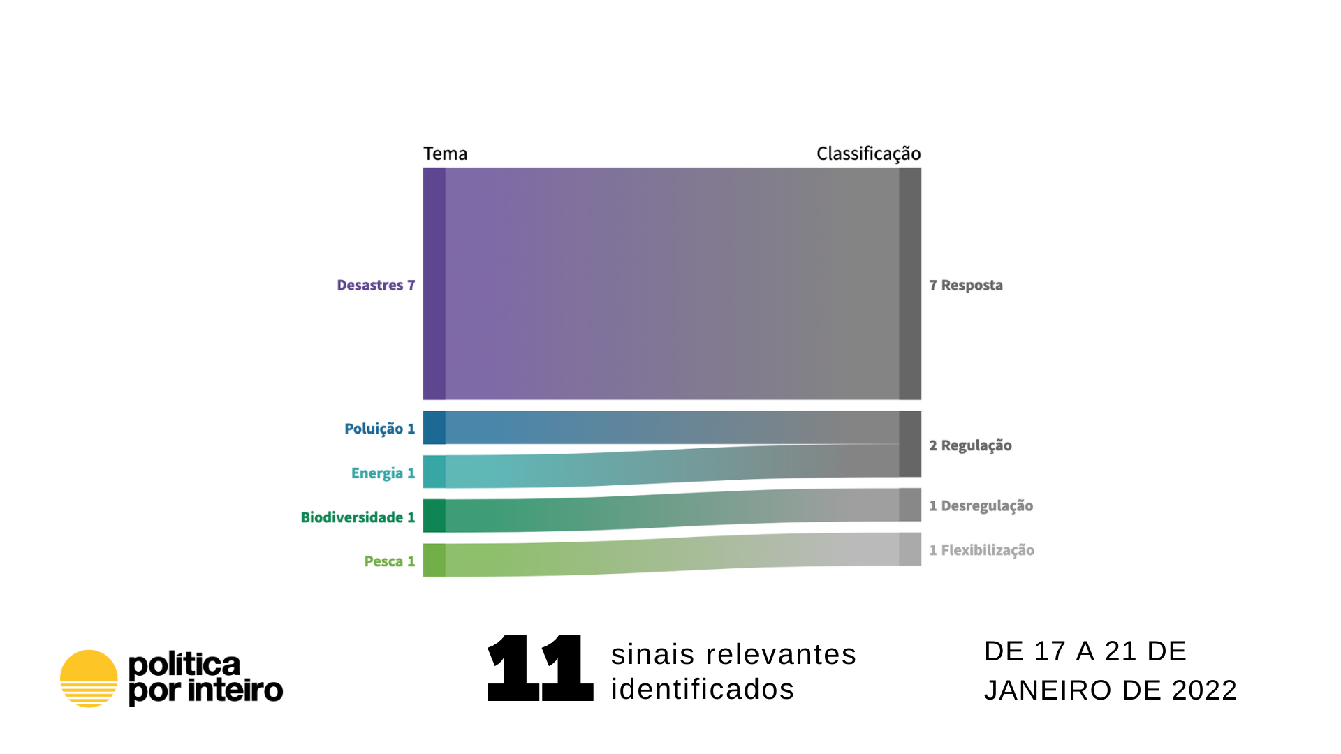 Pouca inovação e muita reação