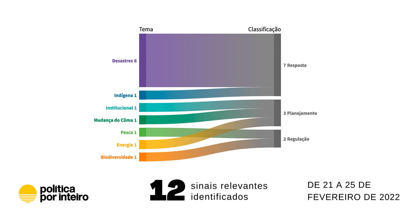 Política climática às escondidas
