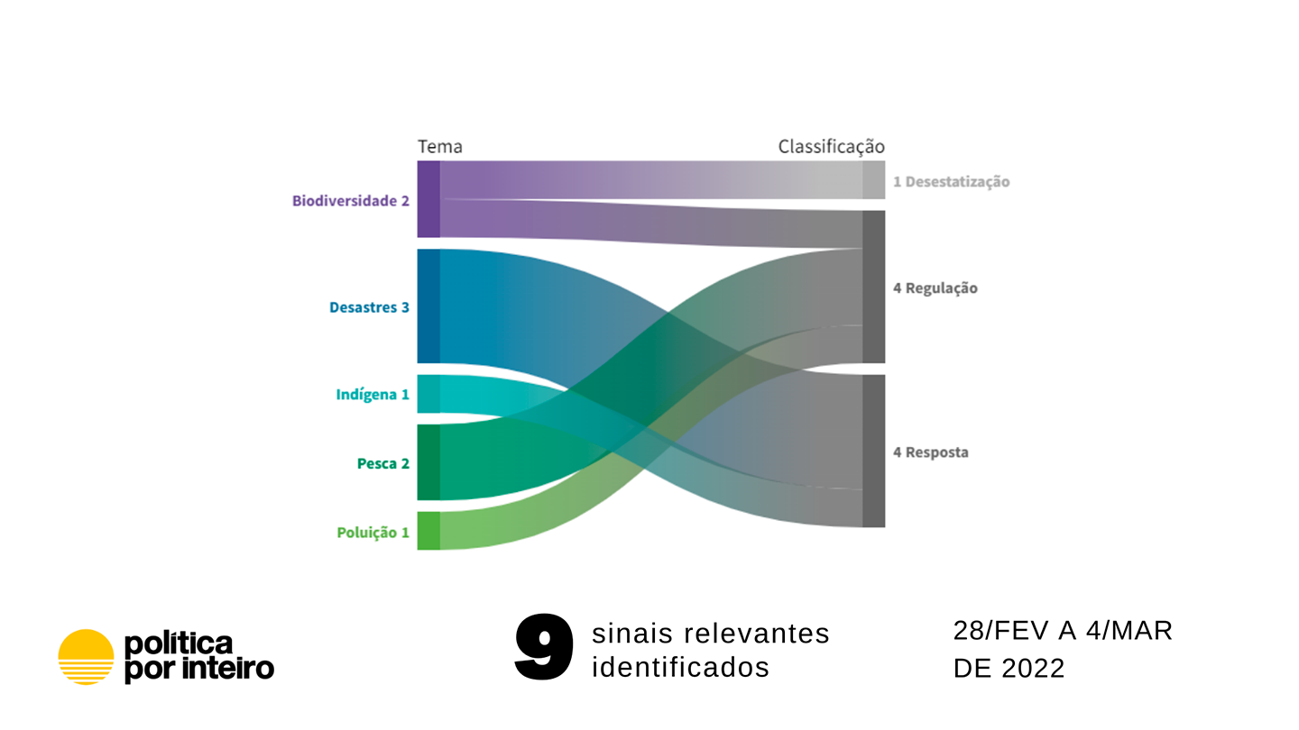 Cadê o tubarão que estava aqui?
