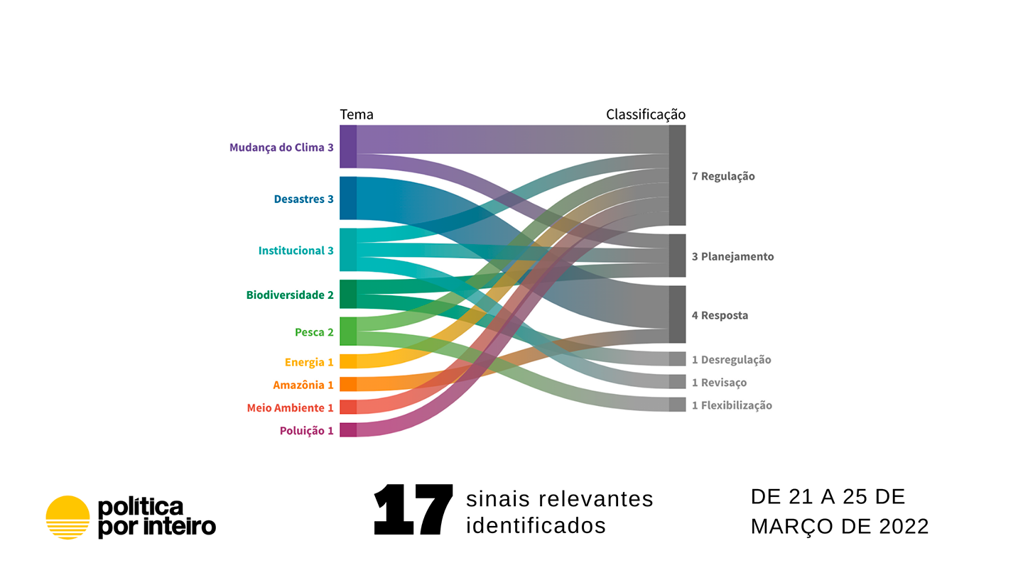 Mercado de carbono: para ver ou para resolver?