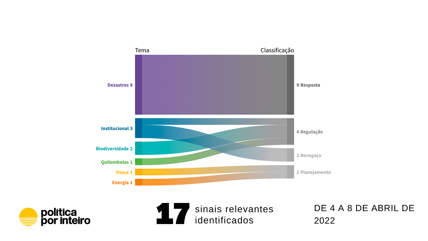 Continuamos pedalando nossas metas climáticas