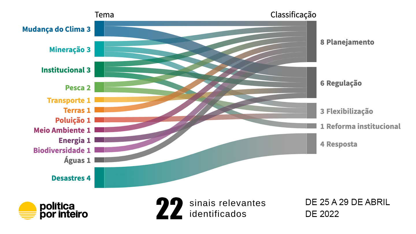 Política ambiental exige participação popular