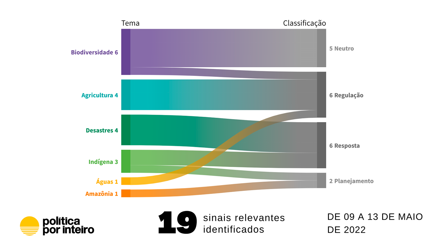 Pressões externas