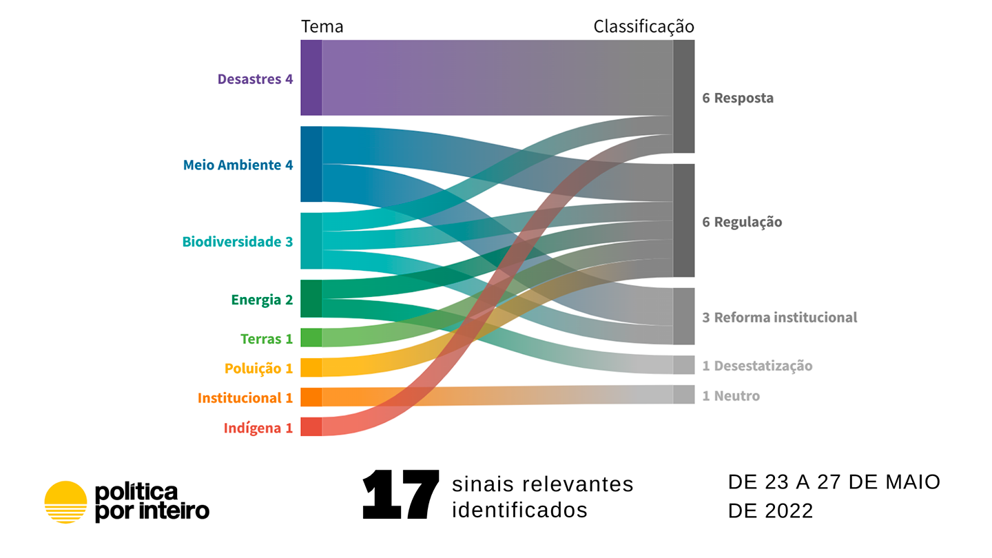 Fiscalizar e punir?