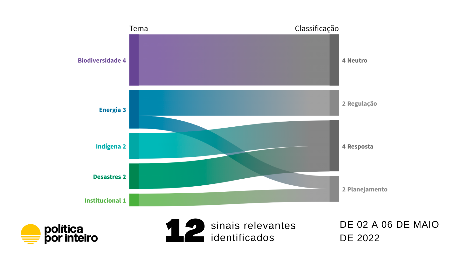 Maio, mais do mesmo