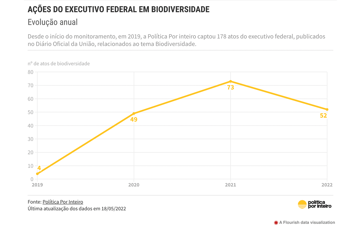 Dia Mundial da Biodiversidade: o Brasil tem o que comemorar?