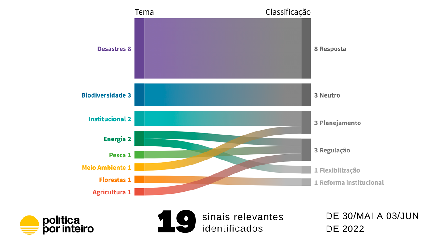 Constante emergência, desastre como rotina