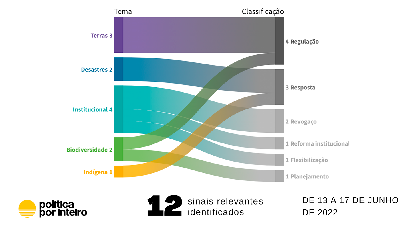 Obrigado, Univaja