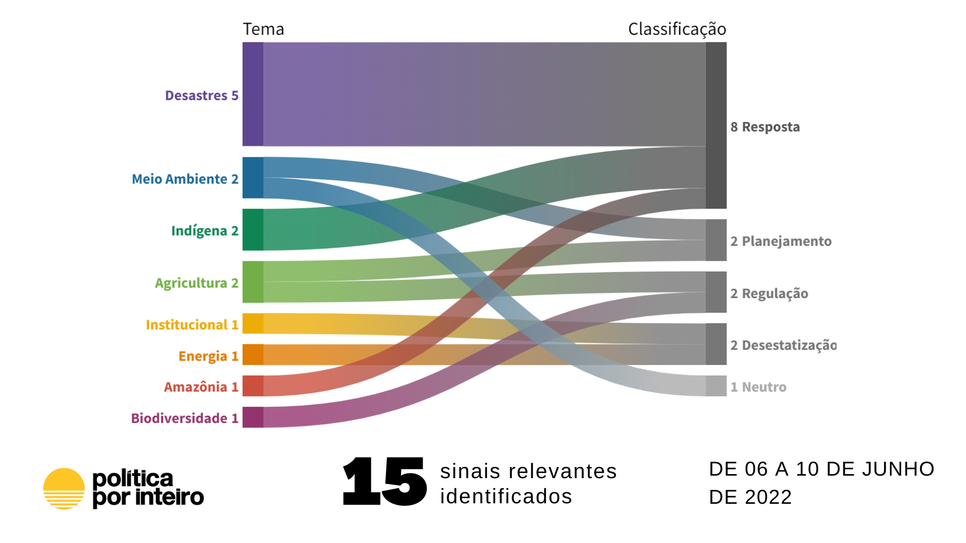O que falta+
