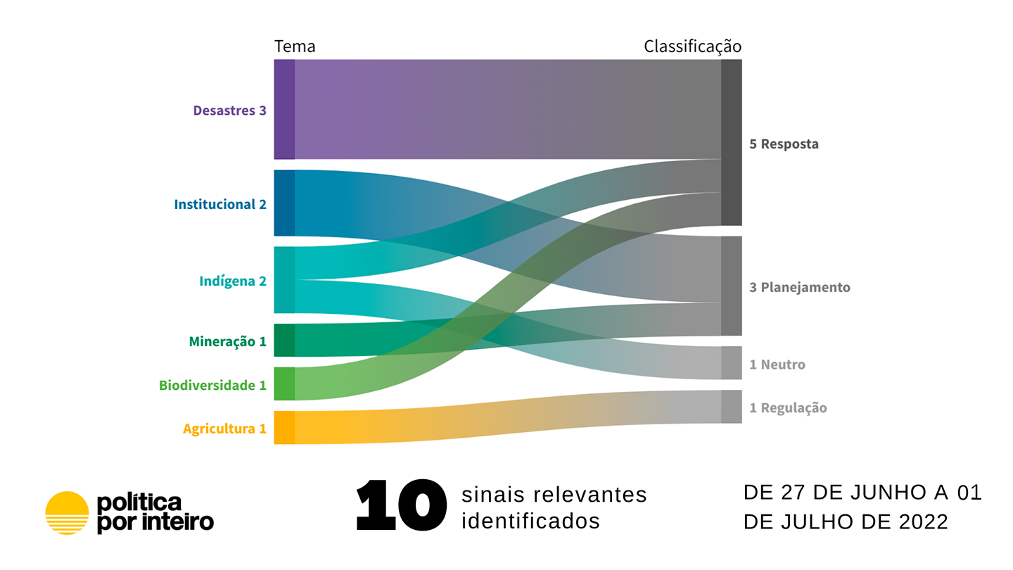 Esperança para o fundo sair do poço