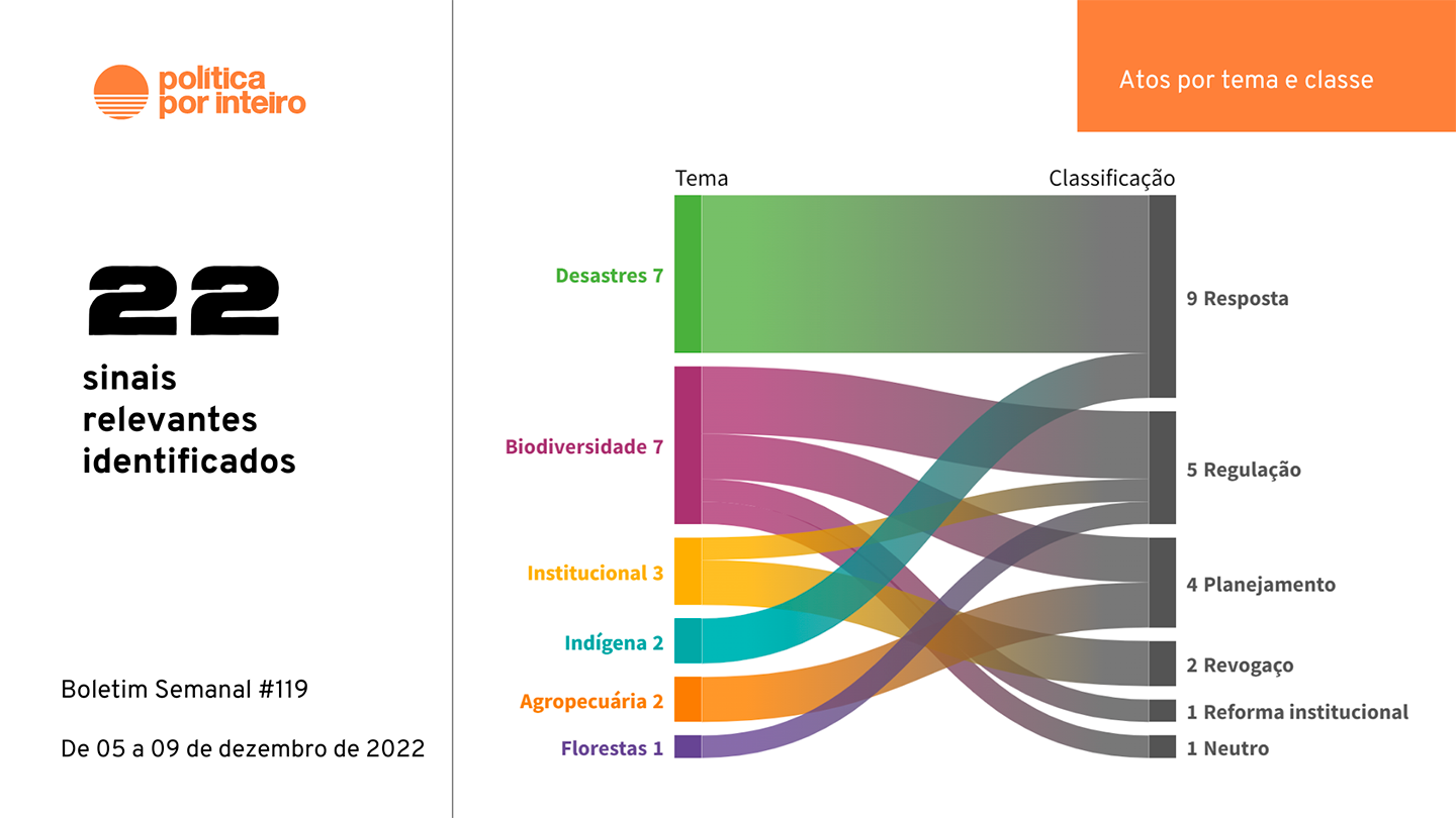 Agora pode vir, 2023